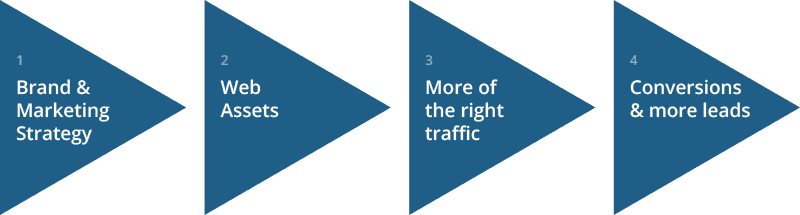 Marketing Roadmap - Ho Chi Minh City University Of Technology - Transparent PNG Free Download | PNGio