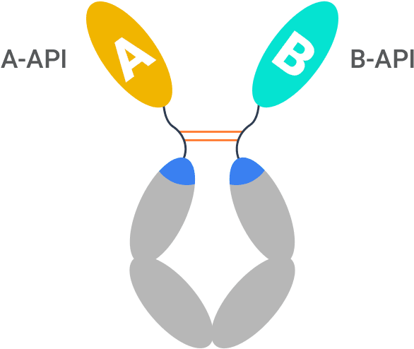 Designed To Be First In Class Bispecific Glucagon Like - Technology - Transparent PNG Free Download | PNGio