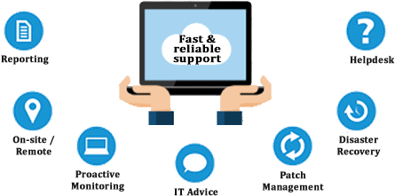 Outsourcing Onsite It Support Services In California - Support For Information Technology - Transparent PNG Free Download | PNGio