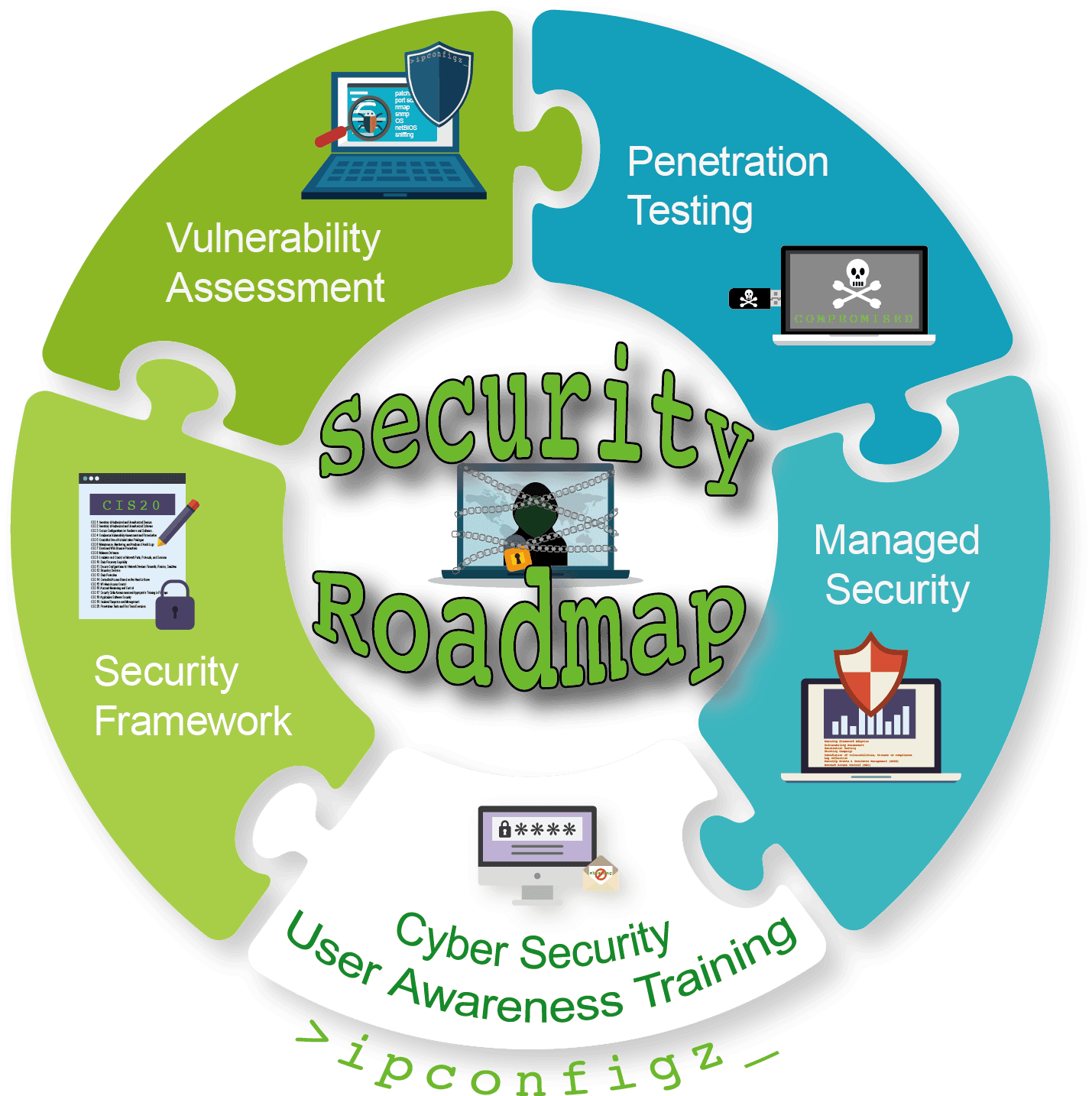 Security Services - > - Technology Roadmap - Transparent PNG Free Download | PNGio