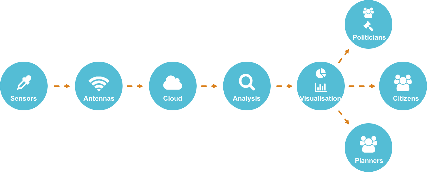 Ctt Chain - Norwegian University Of Science And Technology - Transparent PNG Free Download | PNGio