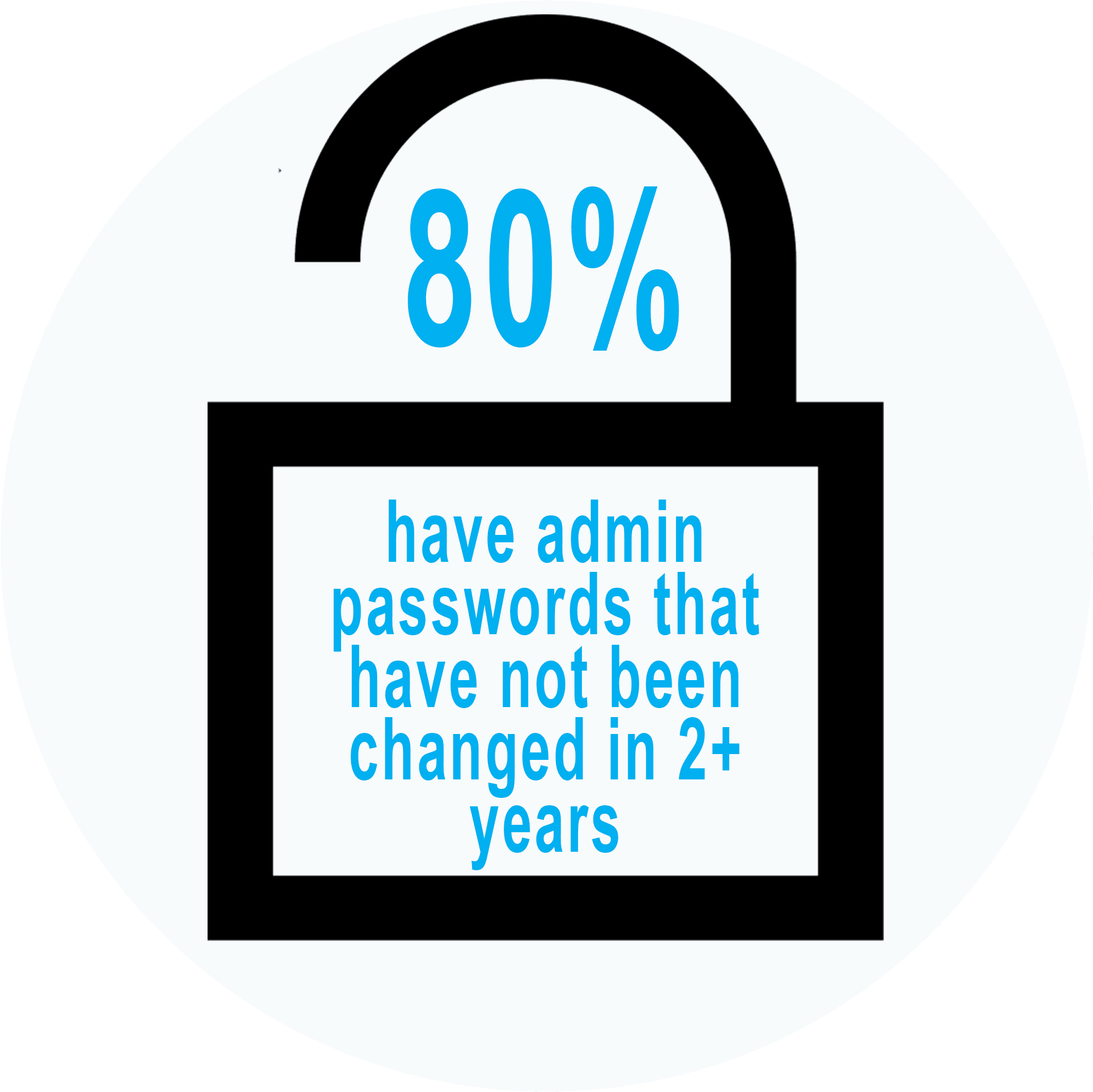 Secrutiny Cyber Risk Audit, It Security Audit, Cyber - Information Technology Security Audit - Transparent PNG Free Download | PNGio