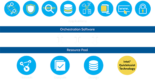 Intel Security Assist - Intel Quickassist Technology - Transparent PNG Free Download | PNGio