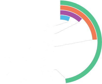 “the Margin Revolt Of Storage Costs May Force Content - Circle - Transparent PNG Free Download | PNGio