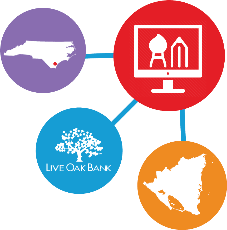 Employees Of Live Oak Bank Utilized Technology To Offer - Magenta - Transparent PNG Free Download | PNGio