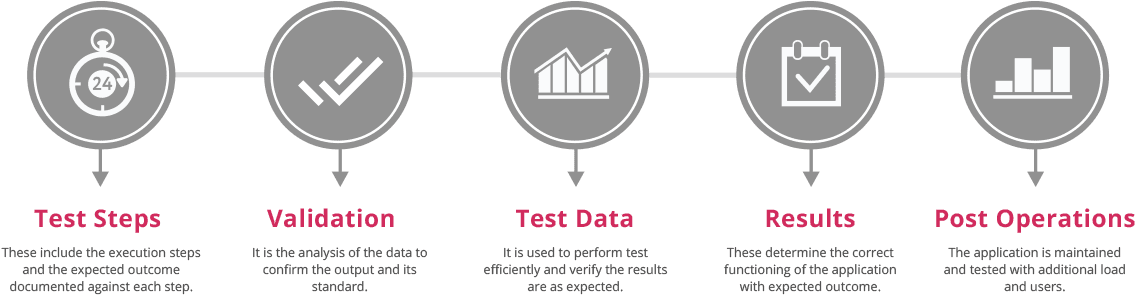 Application And Technologies - Template - Transparent PNG Free Download | PNGio