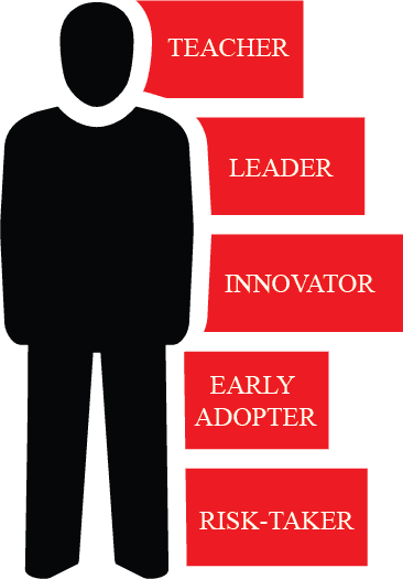 The Emerge Team Is Comprised Of Teachers Who Have A - Poster - Transparent PNG Free Download | PNGio