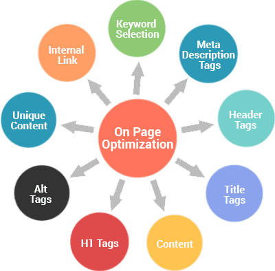These Days, Technology And The Sheer “always-on, On - Seo On Page Optimization - Transparent PNG Free Download | PNGio