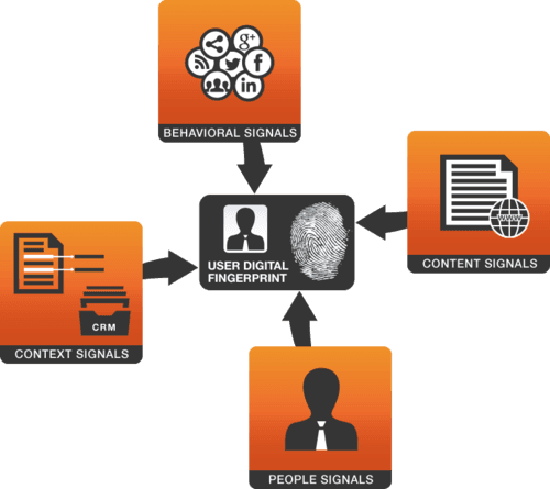 Our White Paper Squirro's Digital Fingerprint Technology - Graphic Design - Transparent PNG Free Download | PNGio