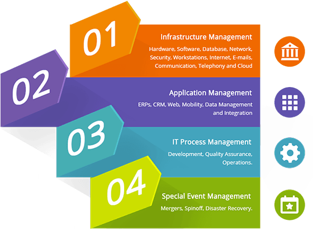 We, At Karya Technologies, Assess Your Current It Environment - Infographic - Transparent PNG Free Download | PNGio
