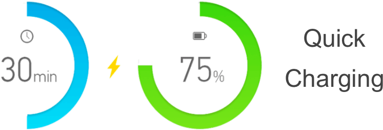 Fast Charging Technology Of Leagoo Kiicaa Mix - 2005-2009 Buick Lacrosse Wiper Blade (passenger) (saver - Transparent PNG Free Download | PNGio