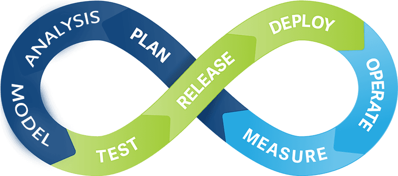 P Systems Offerings Oracle Technology - Continuous Integration - Transparent PNG Free Download | PNGio