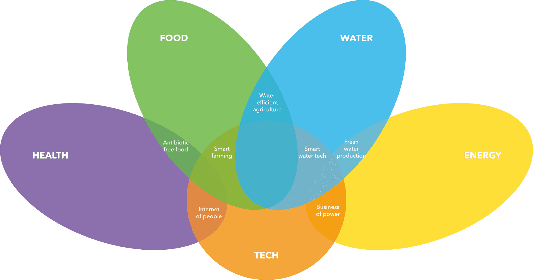 Tech Sustainability Risks = New Markets Based On Three - Global Opportunity Report 2017 - Transparent PNG Free Download | PNGio