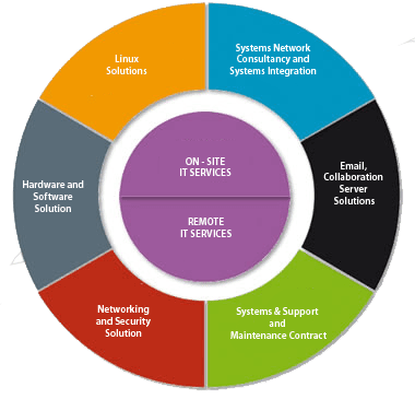 We Provide The Expertise Required For Our Clients To - Business - Transparent PNG Free Download | PNGio