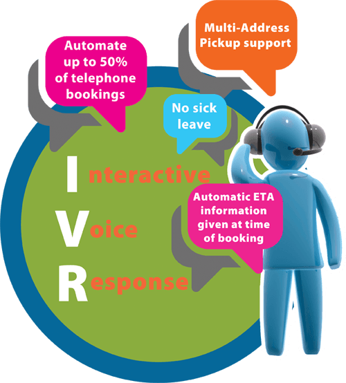 Interactive Voice Response System Is An Automated Telephony - Ivr Solution - Transparent PNG Free Download | PNGio