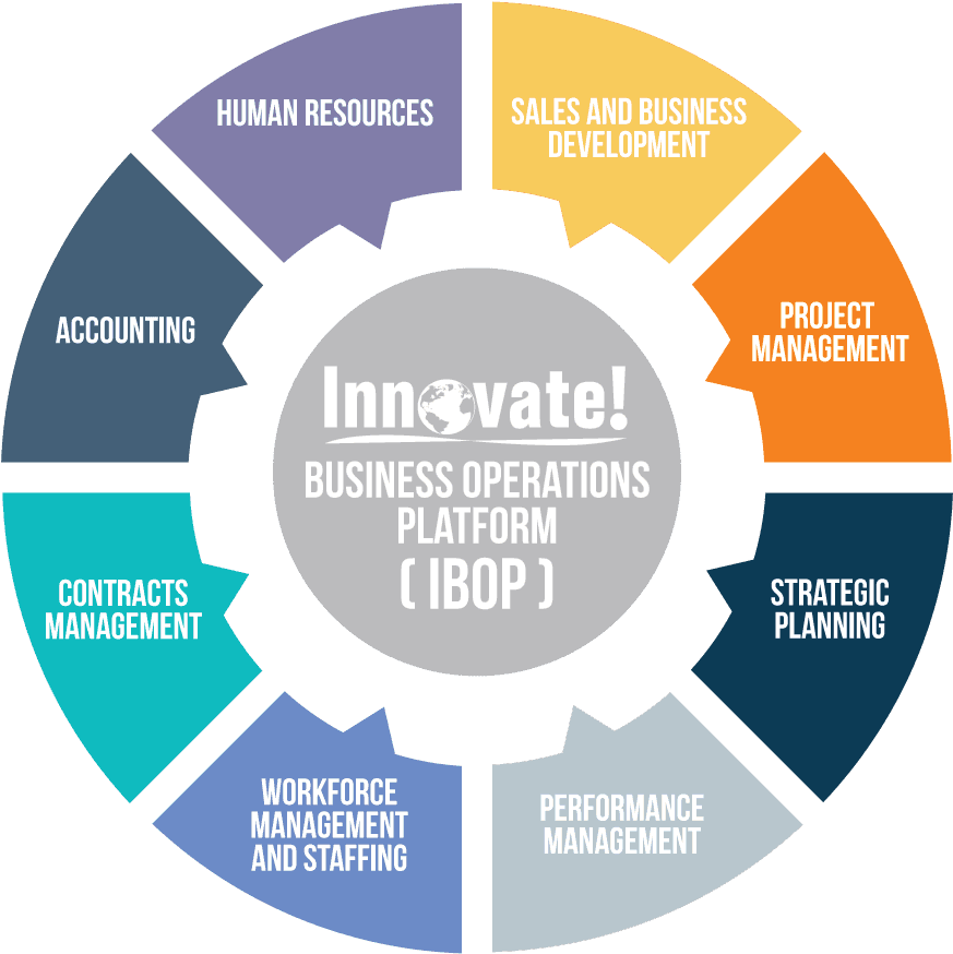It Staffing Information Technology Consulting Project - Holistic Approach To Education - Transparent PNG Free Download | PNGio