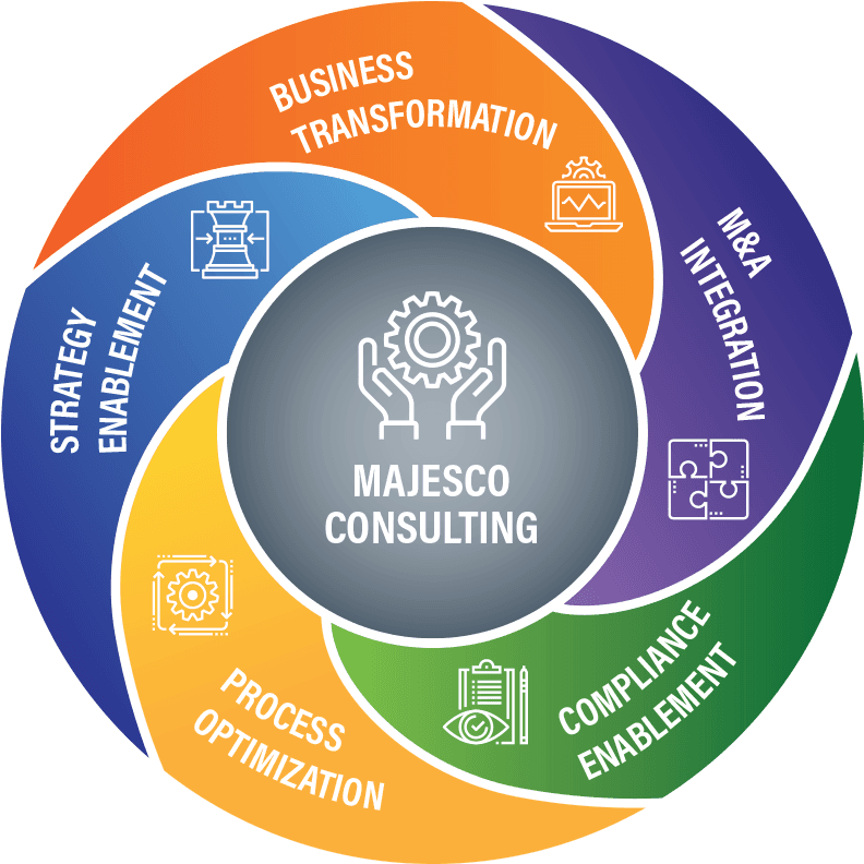 Insurance Technology Consulting Services - Label - Transparent PNG Free Download | PNGio