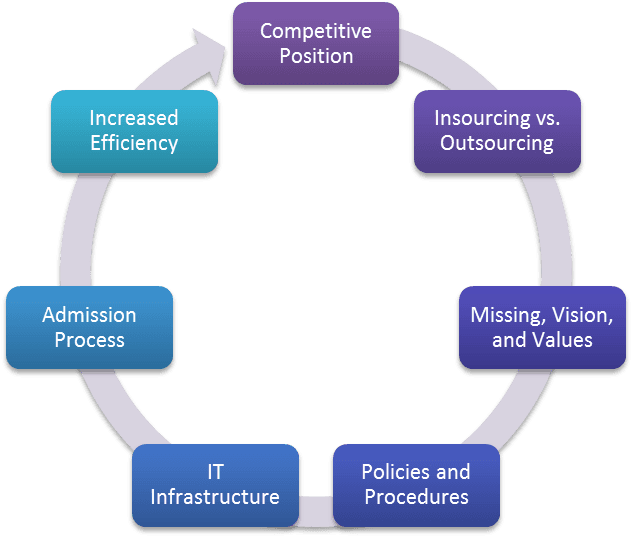 An Analysis Of Information Technology In Todays Organzations - Phases Of The Software Development Life Cycle - Transparent PNG Free Download | PNGio