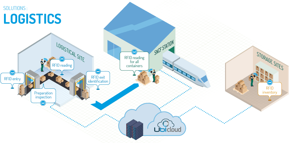 Ubi Solutions Provides Turnkey Logistics Management - Ubi Solutions - Transparent PNG Free Download | PNGio