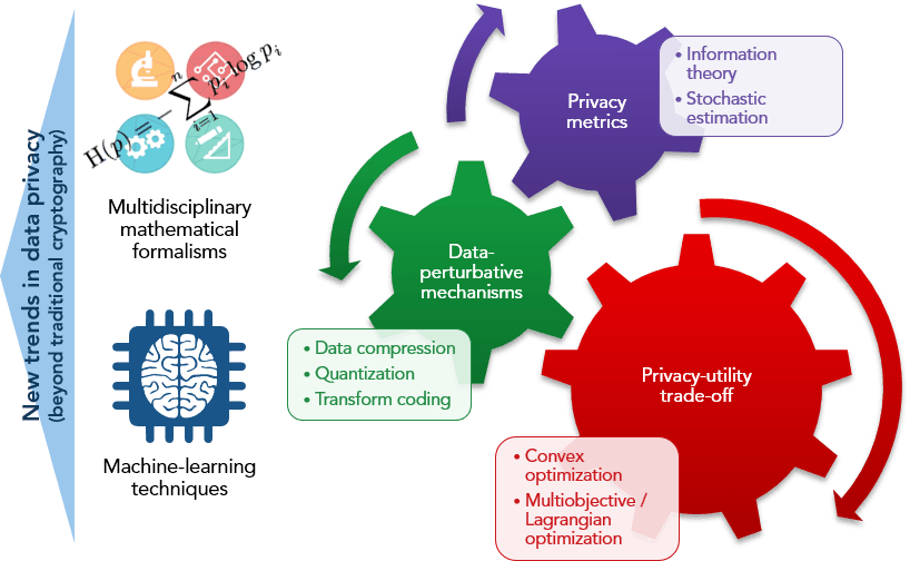 Conceptual Depiction Of Our Research In Modern Data-privacy - Medical Advocacy - Transparent PNG Free Download | PNGio