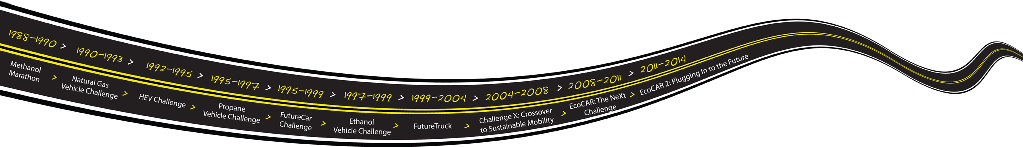 Doe Sponsors These Competitions To Educate The Next - Ecocar - Transparent PNG Free Download | PNGio