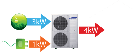 Air Source Heat Pumps Are Able To Produce More Energy - Samsung 360 Ceiling Cassette Indoor/outdoor Unit 48000 - Transparent PNG Free Download | PNGio