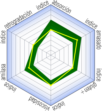 Baking Ingredients Quality Control With The Mixolab - Mixolab Profiler - Transparent PNG Free Download | PNGio
