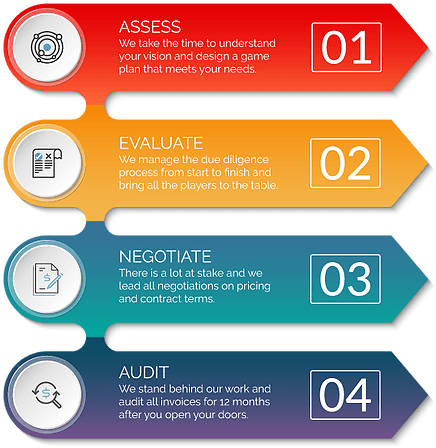 De Novo Bank Technology Evaluations - Screenshot - Transparent PNG Free Download | PNGio