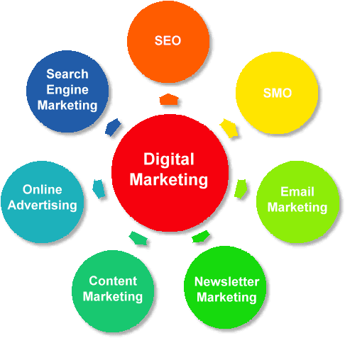 Wda Can Take The Pain Out Of Promotion And Help Your - Types Of Digital Marketing - Transparent PNG Free Download | PNGio