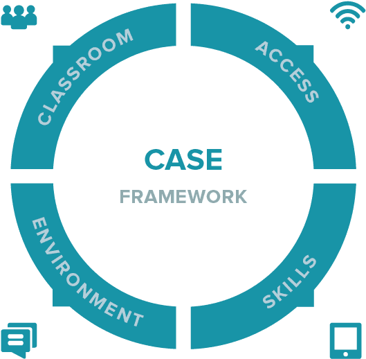 Explore How Teachers And Students Use Technology For - Kreis - Transparent PNG Free Download | PNGio