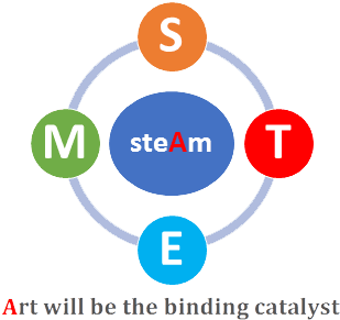 Steam Is A Complete Package That Uses Art As A Catalyst - Circle - Transparent PNG Free Download | PNGio