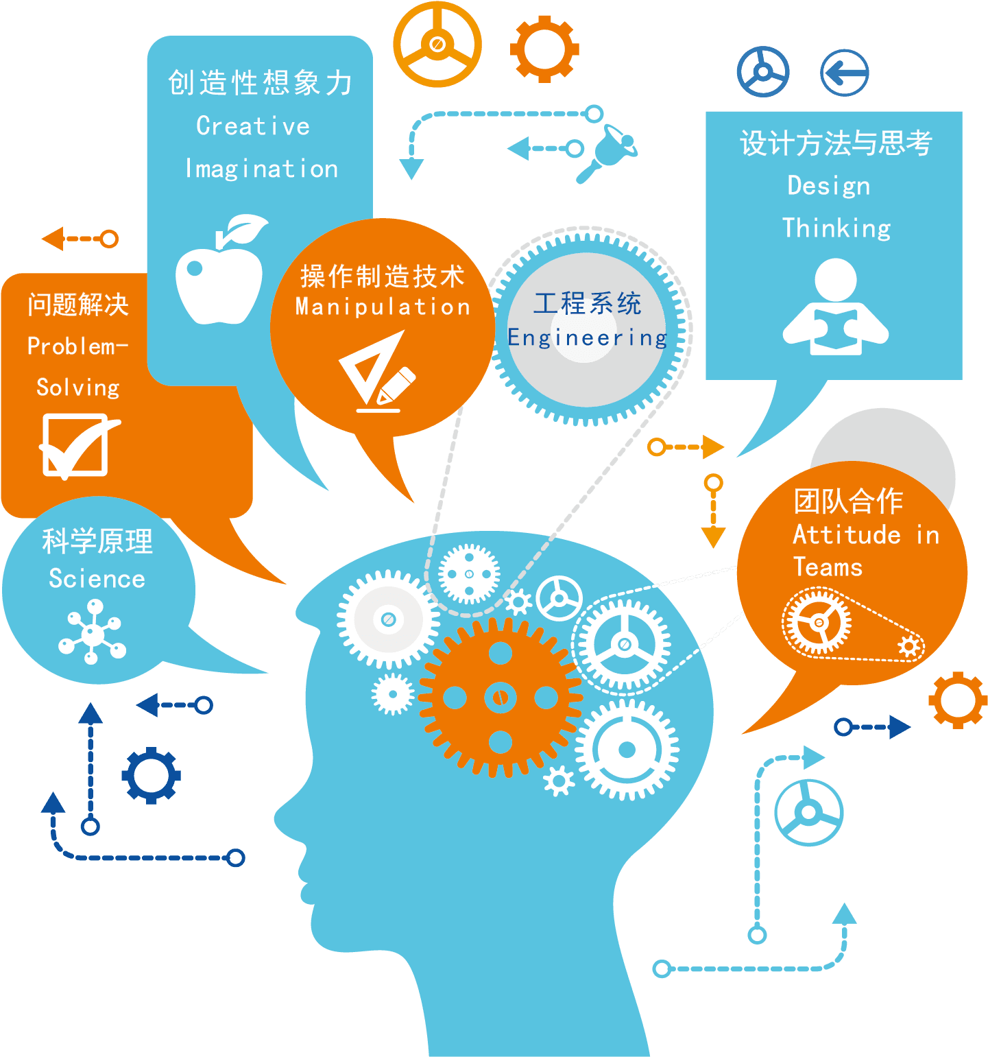 Science Technology Engineering Amp Math Stem Generalist - Psychology Of Learner, Learning And Teaching - Transparent PNG Free Download | PNGio