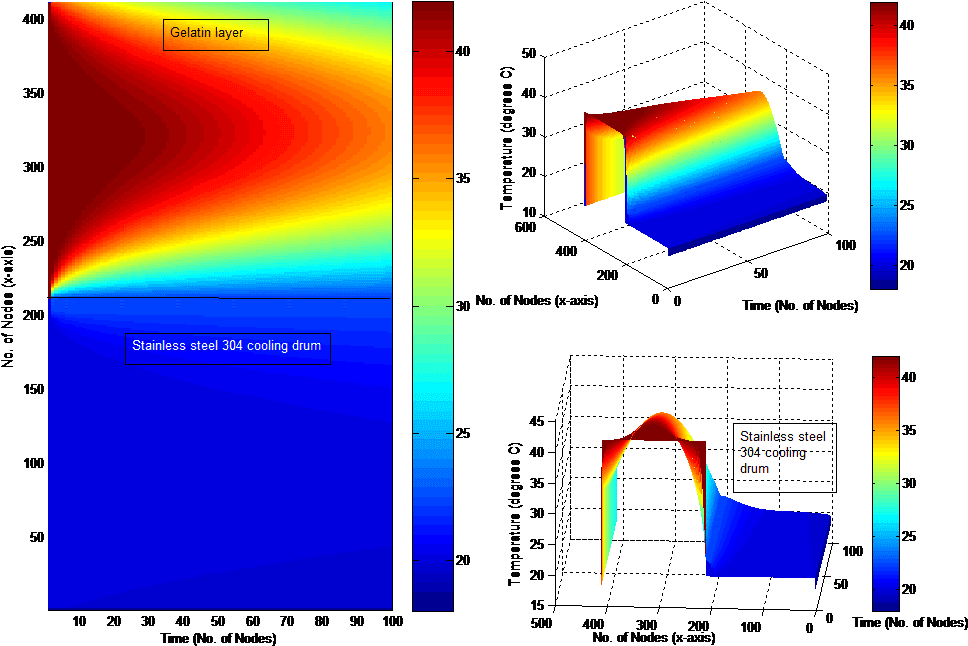 Mathematical Models Are A Depiction Of A Problem, Process, - Diagram - Transparent PNG Free Download | PNGio