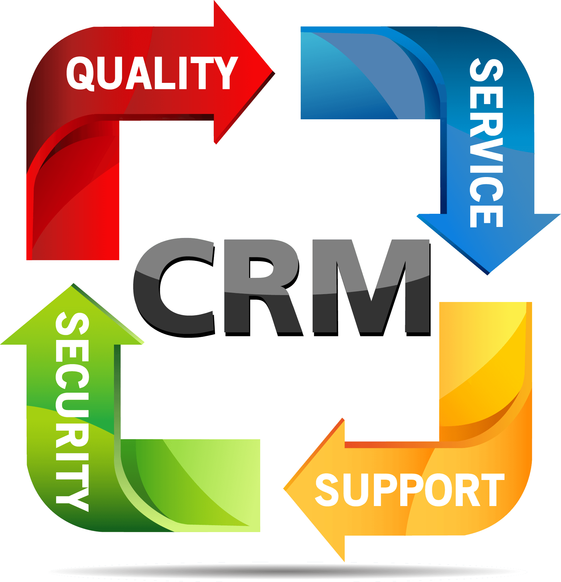 An Innovation That Has Changed An Industry Now Tailored - Sales Marketing Product Development - Transparent PNG Free Download | PNGio