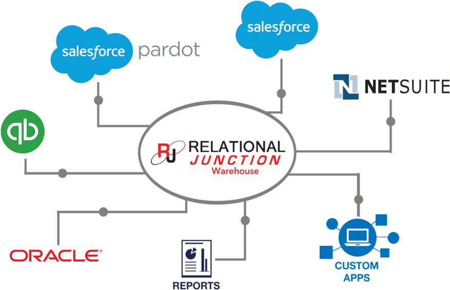 10 Popular Data Warehouse Tools And Technologies Educba, - Diagram - Transparent PNG Free Download | PNGio