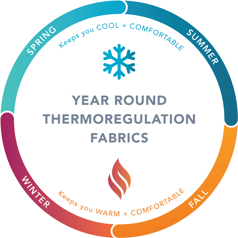 Providing Research Driven Technologies That Manage - Circle - Transparent PNG Free Download | PNGio