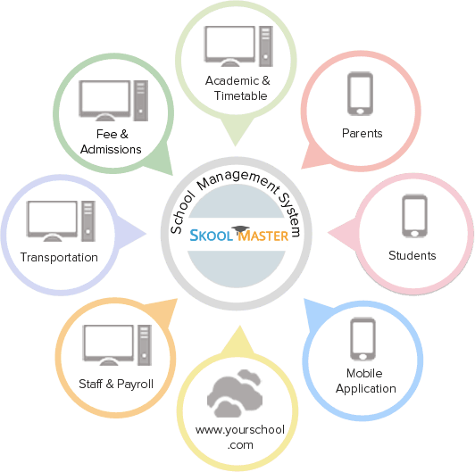 Skool Master Aims To Change The Education Industry - Circle - Transparent PNG Free Download | PNGio