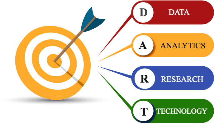 Dart Is Adanaso's Process To Integrate Data, Analytics, - Infographic - Transparent PNG Free Download | PNGio