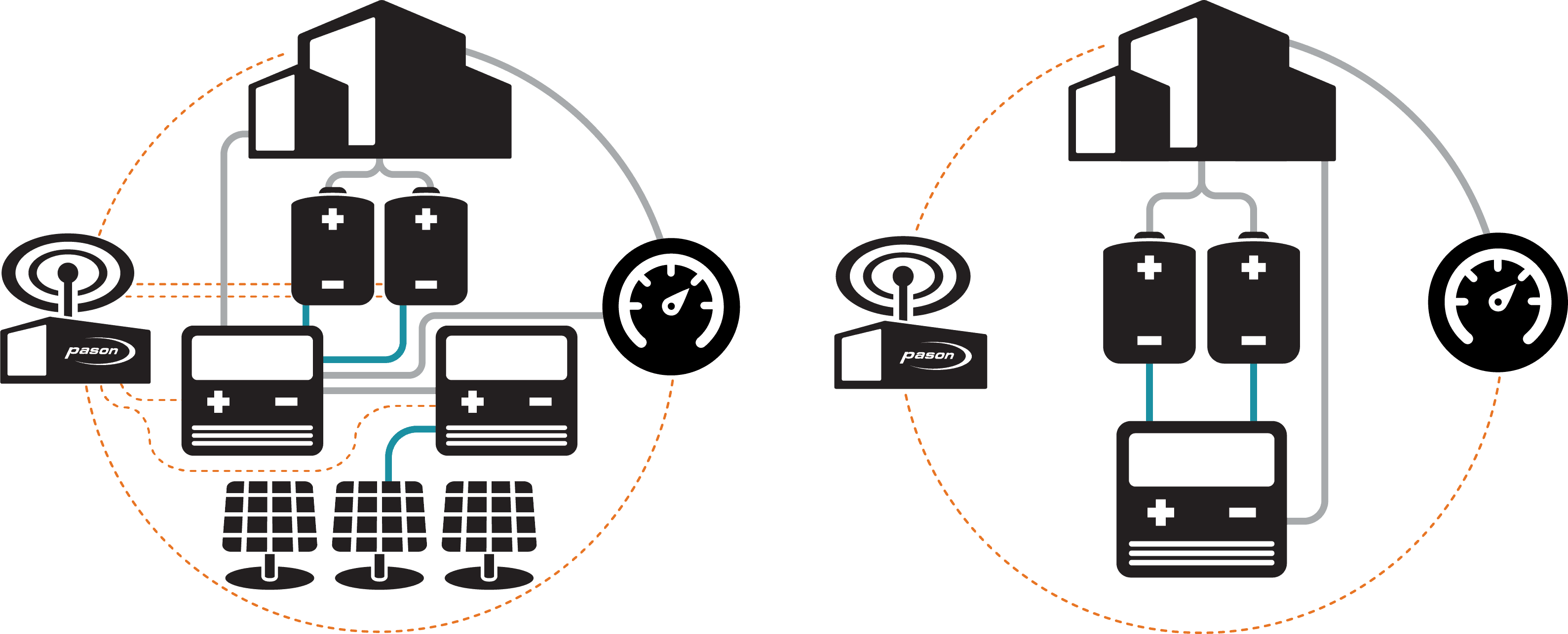 Technology That Gives You The Flexibility To Choose - Technology That Gives You The Flexibility To Choose - Transparent PNG Free Download | PNGio