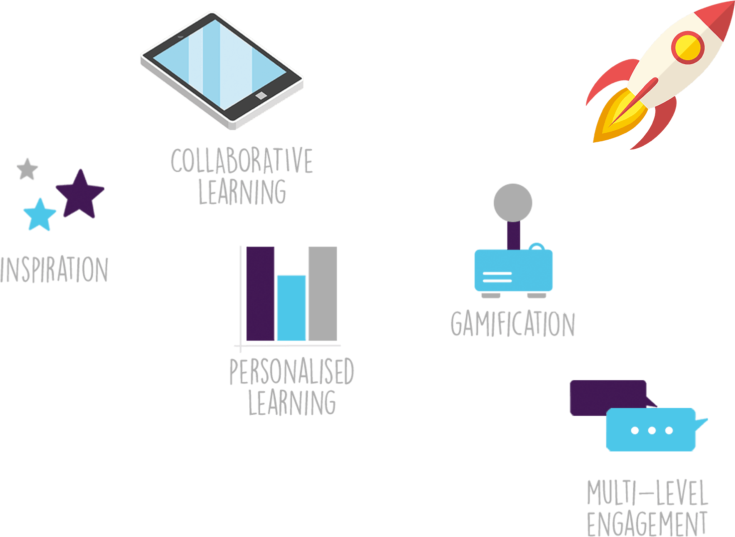 Primary Education Engaging Technology - Primary Education Engaging Technology - Transparent PNG Free Download | PNGio