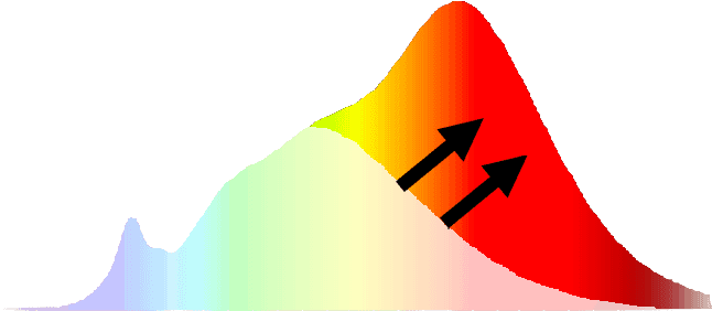 Northlux™ Products Feature Waveform Lighting's Redboost™ - Northlux™ Products Feature Waveform Lighting's Redboost™ - Transparent PNG Free Download | PNGio