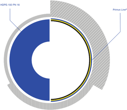 Unlike Technologies With Considerable Performance Losses, - Primusline - Transparent PNG Free Download | PNGio