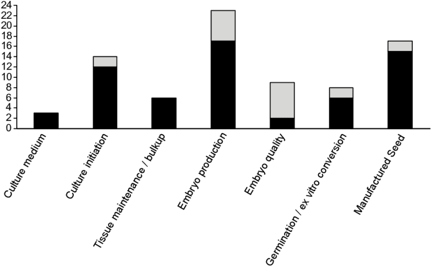 Us Patents Issued And Applications Published Since - Skyline - Transparent PNG Free Download | PNGio