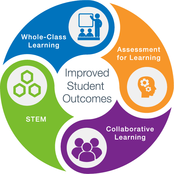 Improved Student Outcomes With Technology In The Classroom - Boxlight Mimio - Transparent PNG Free Download | PNGio