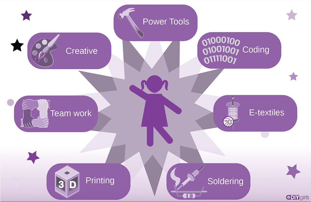 Girlsign - Diy Technology For Girls - Transparent PNG Free Download | PNGio