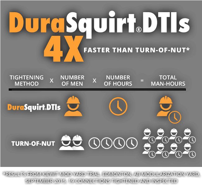 Applied Bolting Technology Squirter - Transparent PNG Free Download | PNGio