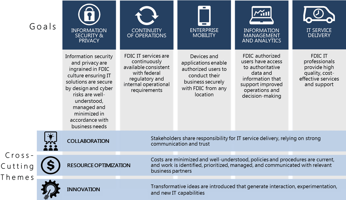 Photo Of Goals Cross-cutting Themes - Information Technology Goals - Transparent PNG Free Download | PNGio