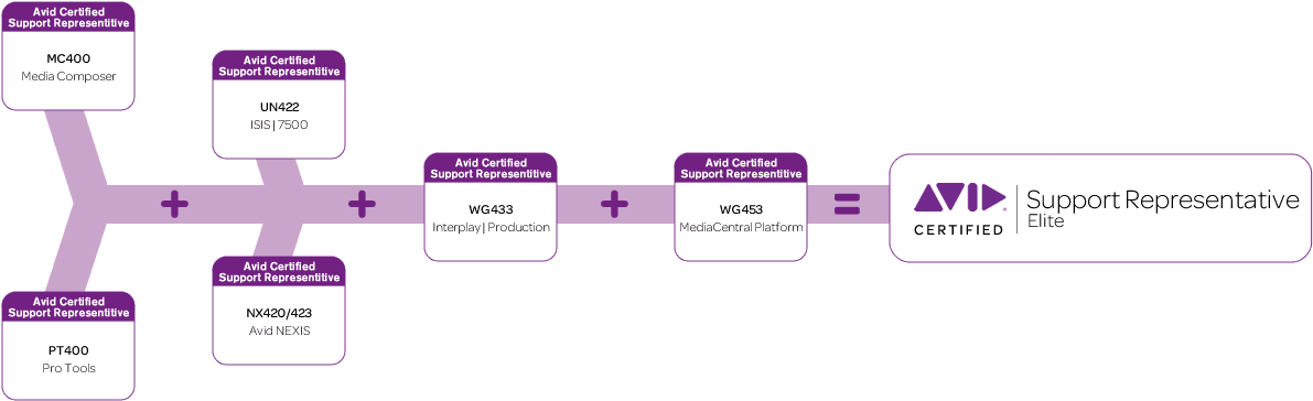 Acsrelite1200x750v2 - Avid Technology - Transparent PNG Free Download | PNGio
