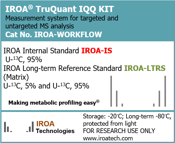 Internal Standards To Make Accurate Biological Measurements - Iroa Technologies - Transparent PNG Free Download | PNGio