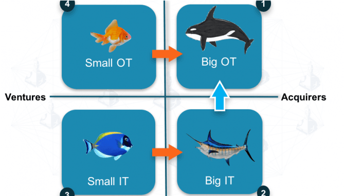 The Convergence - Information Technology - Transparent PNG Free Download | PNGio